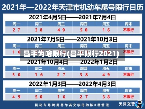 昌平为啥限行(昌平限行2021)