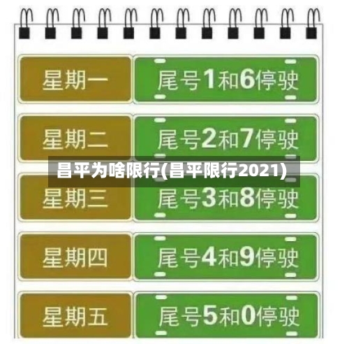 昌平为啥限行(昌平限行2021)-第3张图片