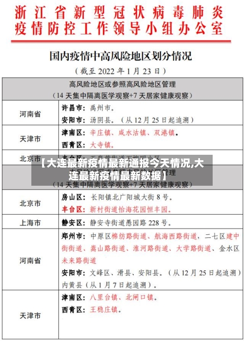 【大连最新疫情最新通报今天情况,大连最新疫情最新数据】