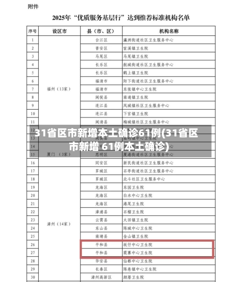 31省区市新增本土确诊61例(31省区市新增 61例本土确诊)-第3张图片