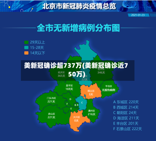 美新冠确诊超737万(美新冠确诊近750万)