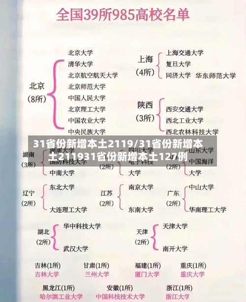 31省份新增本土2119/31省份新增本土211931省份新增本土127例