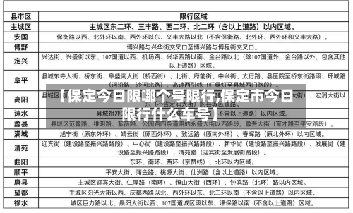 【保定今日限哪个号限行,保定市今日限行什么车号】