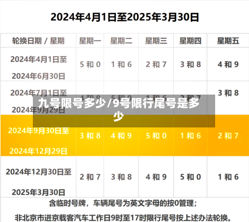 九号限号多少/9号限行尾号是多少