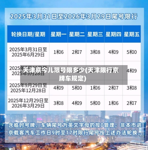 天津京今儿限号限多少(天津限行京牌车规定)-第2张图片