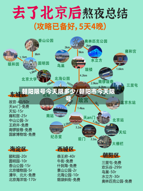 朝阳限号今天限多少/朝阳市今天限号