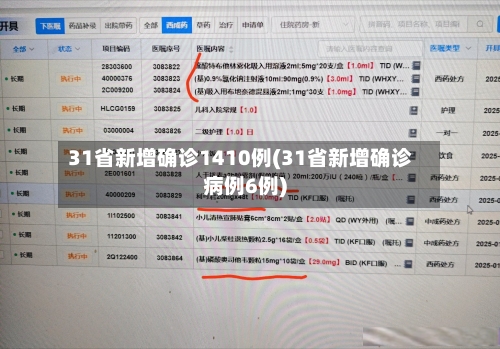 31省新增确诊1410例(31省新增确诊病例6例)