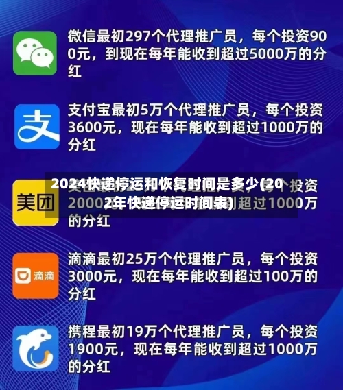 2024快递停运和恢复时间是多少(202年快递停运时间表)