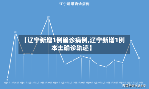 【辽宁新增1例确诊病例,辽宁新增1例本土确诊轨迹】-第2张图片
