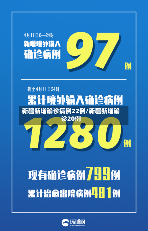 新疆新增确诊病例22例/新疆新增确诊20例