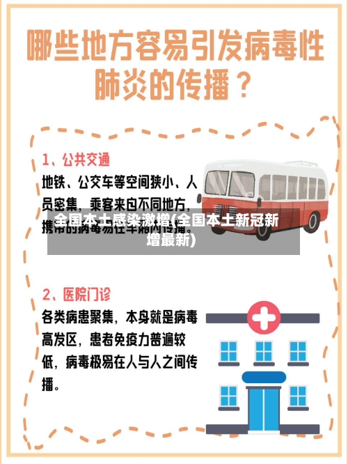 全国本土感染激增(全国本土新冠新增最新)-第2张图片