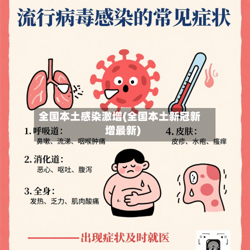 全国本土感染激增(全国本土新冠新增最新)-第3张图片