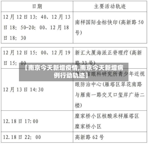 【南京今天新增疫情,南京今天新增病例行动轨迹】