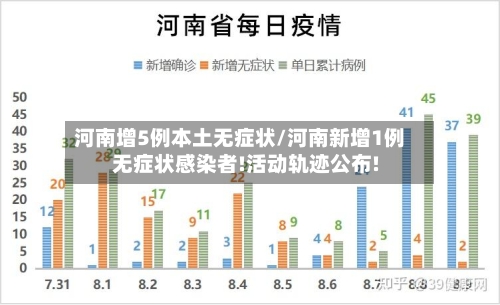 河南增5例本土无症状/河南新增1例无症状感染者!活动轨迹公布!
