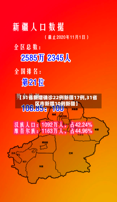 【31省新增确诊22例新疆17例,31省区市新增10例新疆】-第2张图片