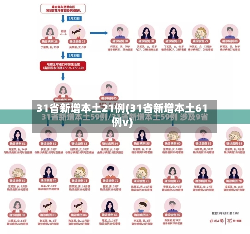 31省新增本土21例(31省新增本土61例v)