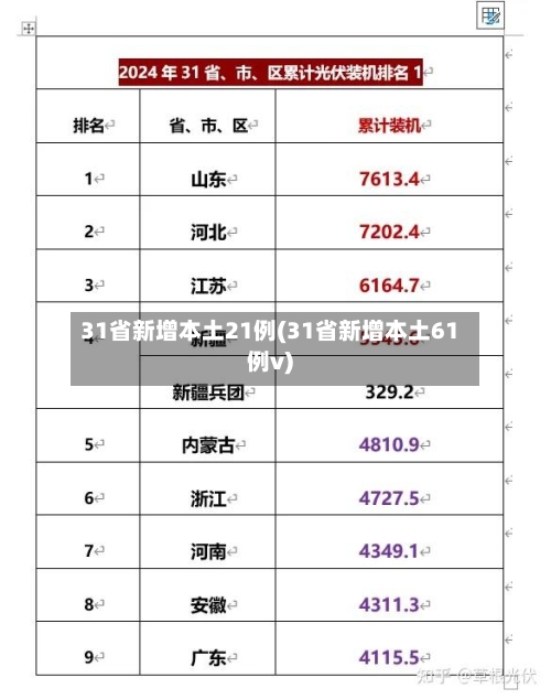 31省新增本土21例(31省新增本土61例v)-第3张图片