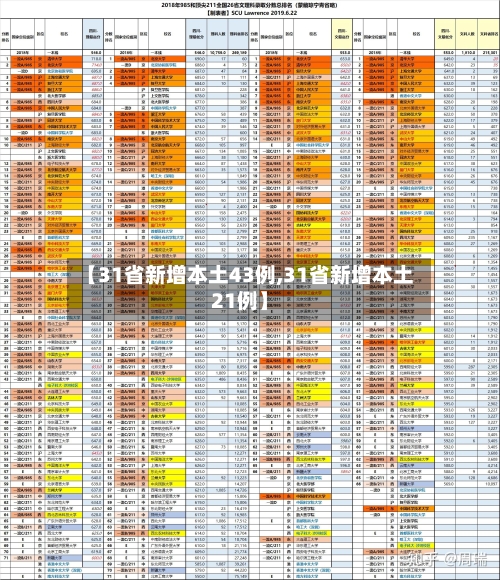 【31省新增本土43例,31省新增本土21例】-第2张图片