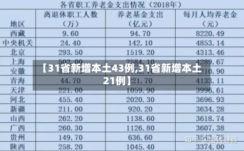 【31省新增本土43例,31省新增本土21例】