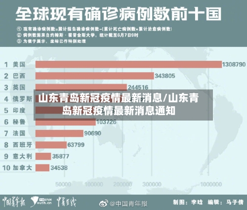 山东青岛新冠疫情最新消息/山东青岛新冠疫情最新消息通知