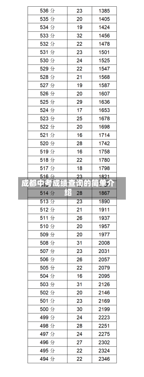 成都中考成绩查询的简单介绍-第3张图片
