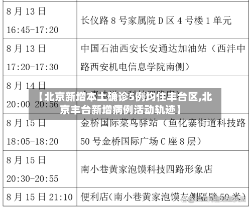【北京新增本土确诊5例均住丰台区,北京丰台新增病例活动轨迹】