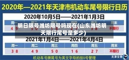 明日限号潍坊限号吗现在(山东潍坊明天限行尾号是多少)-第2张图片