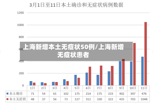 上海新增本土无症状50例/上海新增无症状患者-第2张图片