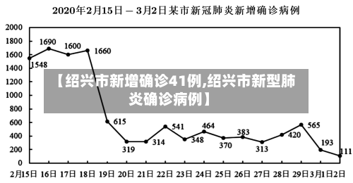 【绍兴市新增确诊41例,绍兴市新型肺炎确诊病例】