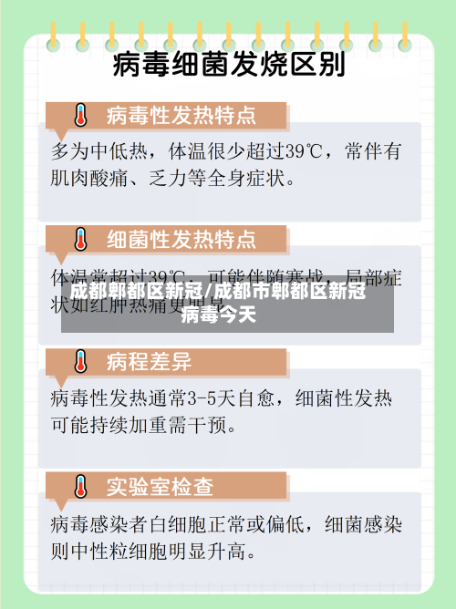 成都郫都区新冠/成都市郫都区新冠病毒今天