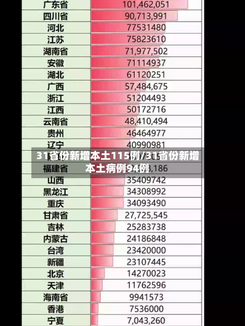 31省份新增本土115例/31省份新增本土病例94例-第2张图片