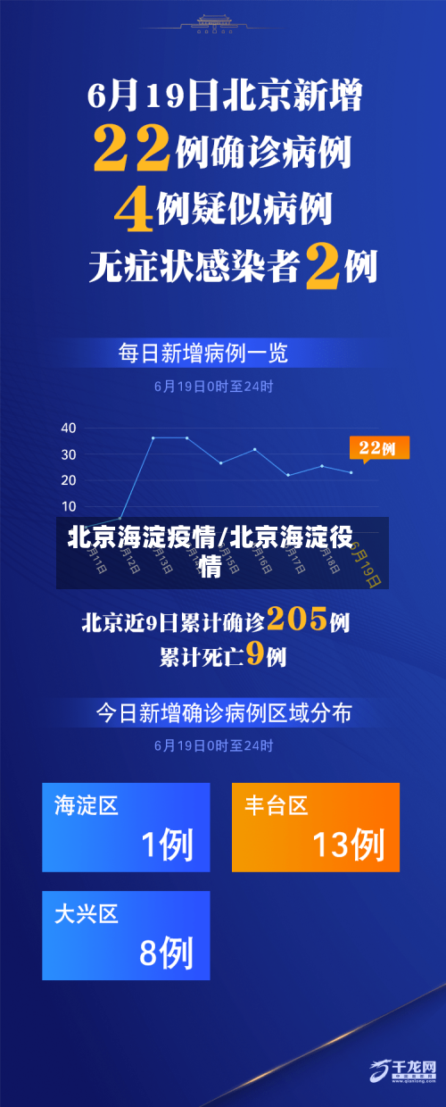 北京海淀疫情/北京海淀役情-第3张图片