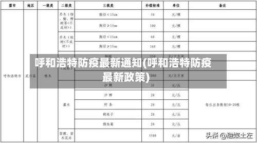 呼和浩特防疫最新通知(呼和浩特防疫最新政策)