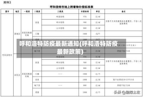 呼和浩特防疫最新通知(呼和浩特防疫最新政策)-第2张图片