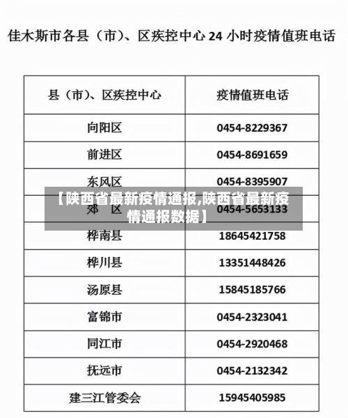 【陕西省最新疫情通报,陕西省最新疫情通报数据】-第2张图片