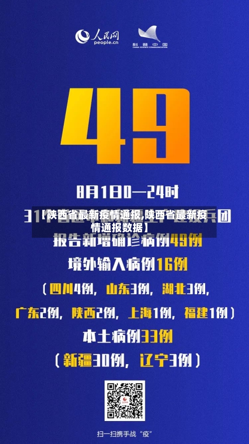 【陕西省最新疫情通报,陕西省最新疫情通报数据】-第3张图片