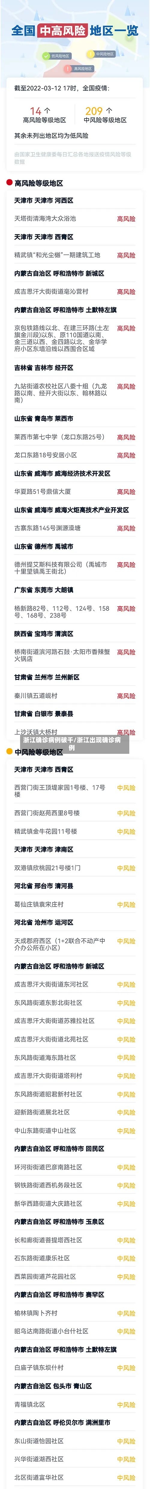 浙江确诊病例破千/浙江出现确诊病例