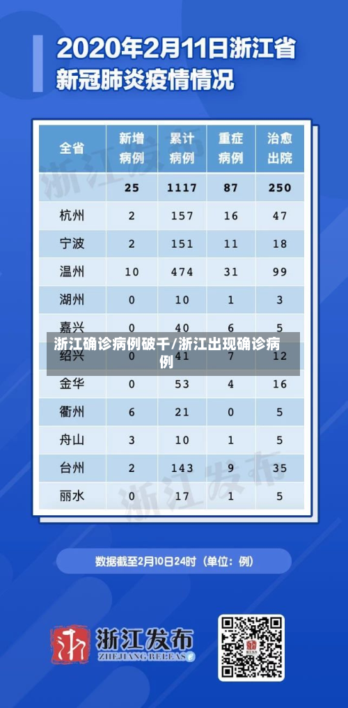浙江确诊病例破千/浙江出现确诊病例-第2张图片