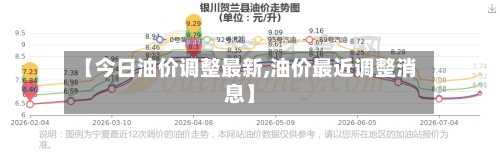 【今日油价调整最新,油价最近调整消息】-第2张图片