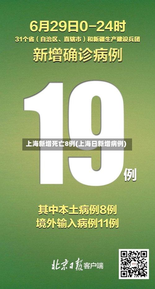 上海新增死亡8例(上海日新增病例)