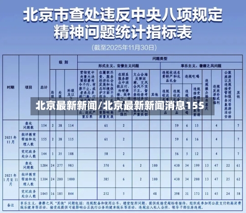 北京最新新闻/北京最新新闻消息155