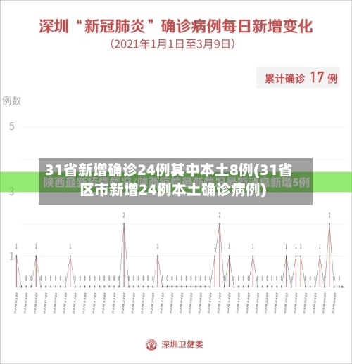 31省新增确诊24例其中本土8例(31省区市新增24例本土确诊病例)-第2张图片