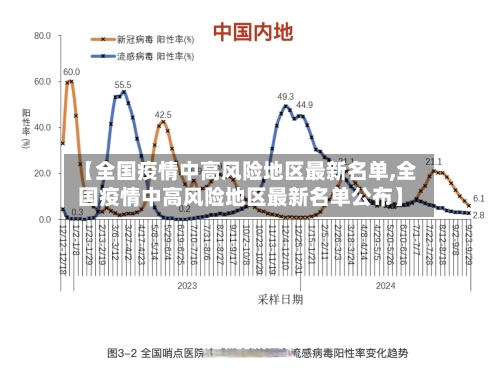 【全国疫情中高风险地区最新名单,全国疫情中高风险地区最新名单公布】-第2张图片
