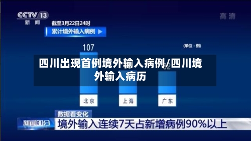 四川出现首例境外输入病例/四川境外输入病历-第2张图片