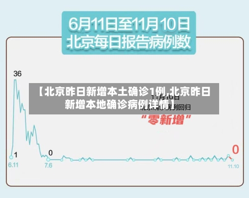 【北京昨日新增本土确诊1例,北京昨日新增本地确诊病例详情】-第3张图片