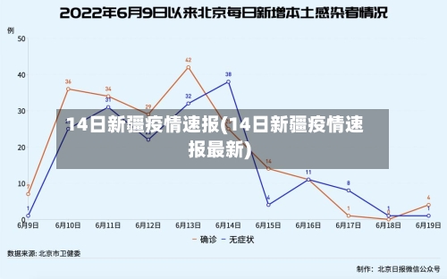 14日新疆疫情速报(14日新疆疫情速报最新)-第3张图片