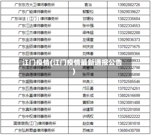 江门疫情(江门疫情最新通报公告)