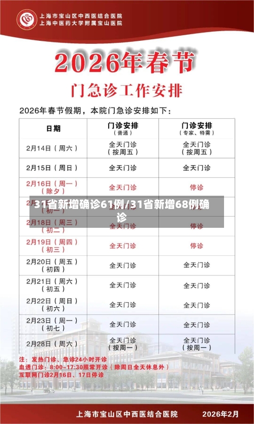 31省新增确诊61例/31省新增68例确诊-第3张图片