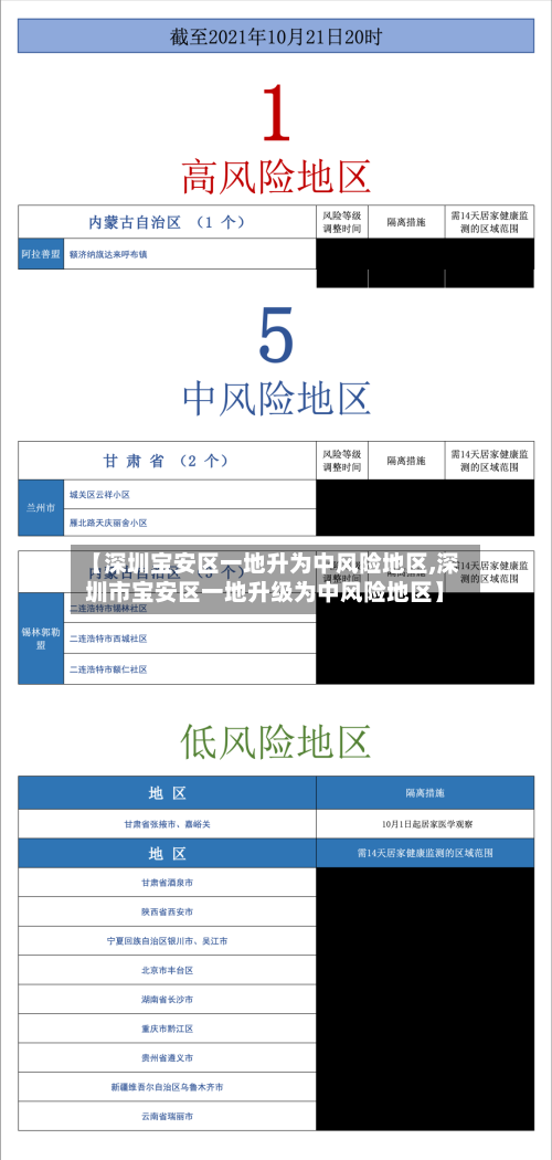 【深圳宝安区一地升为中风险地区,深圳市宝安区一地升级为中风险地区】-第3张图片