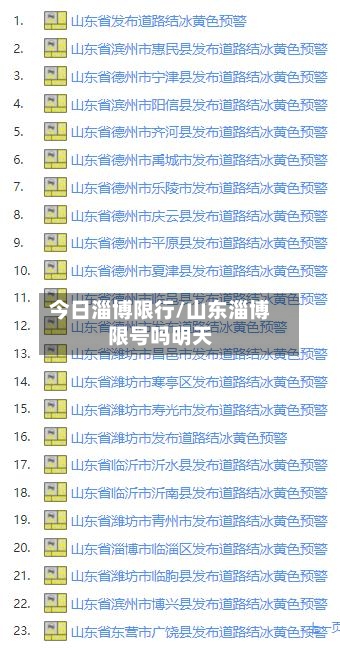 今日淄博限行/山东淄博限号吗明天